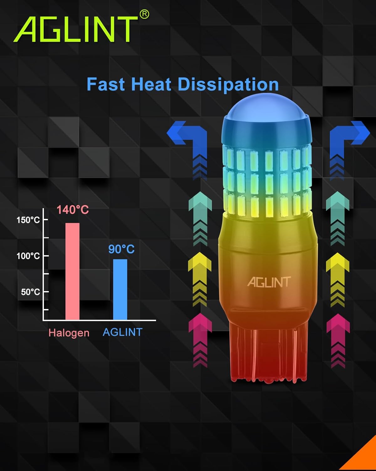 AGLINT T20 LED Bulb 4014 Chipsets 66SMD 1200 Lumens W21W 7443 7440